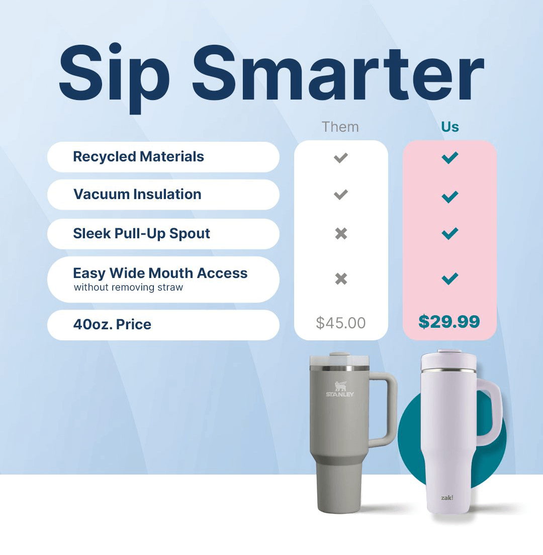 Zak Designs - Sip Smarter